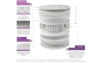 Media Strom Prestige 4G Στρώμα Διπλό 132-140x200cm